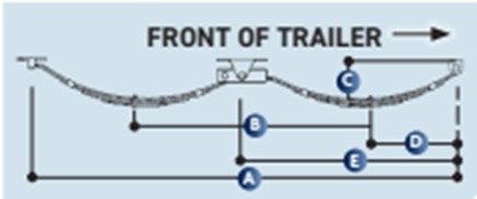 CM Trailer - Tandem Axle Spring Set - 3 options