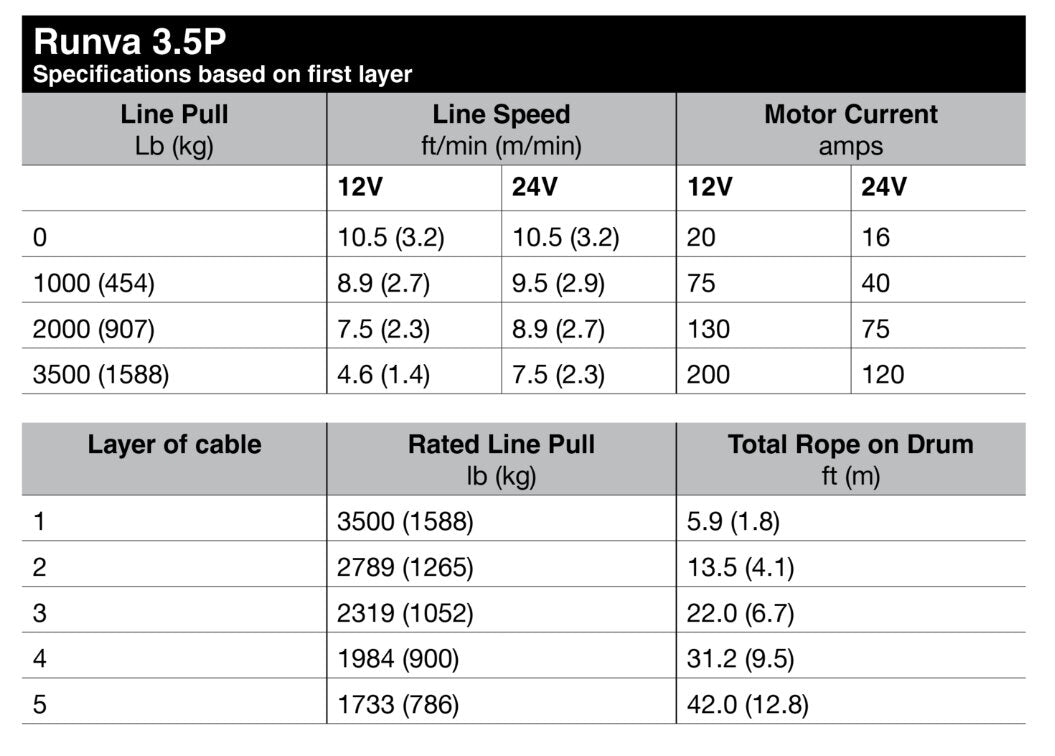 Runva 3.5P 24V with Steel Cable