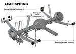 NOLATHANE Rear axel leaf spring bushing kit. Suit HOLDEN COLORADO RG, ISUZU