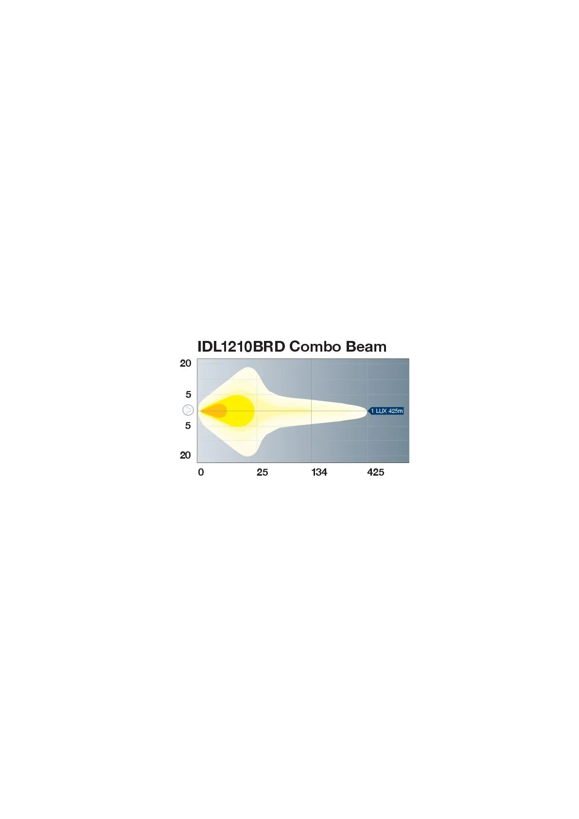IGNITE 9" LED DRIVING LAMP FLOOD/SPOT BEAM