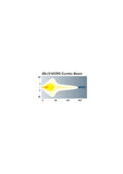IGNITE 9" LED driving lamp flood/spot beam