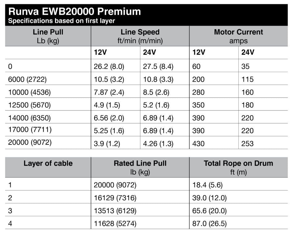 Runva EWB20000 Premium 24V with Synthetic Rope